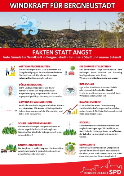 Windkraft für Bergneustadt